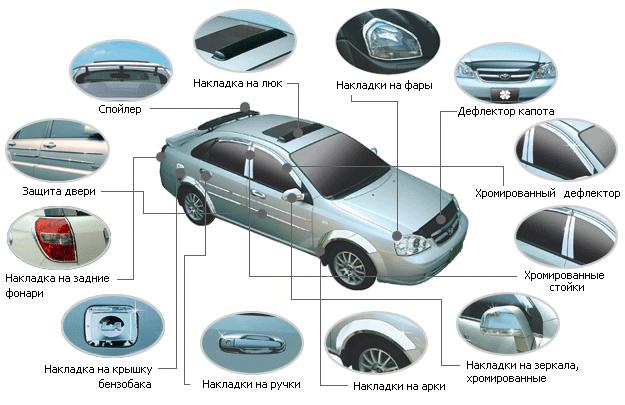 Аксессуары для автомобиля